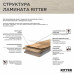 Ламинат 33 класс Ritter Organic 33 дуб королевский 1,492 кв.м 12 мм влагостойкий